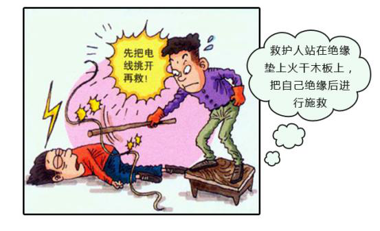 解救配電柜觸電者.png 解救配電柜觸電者.png