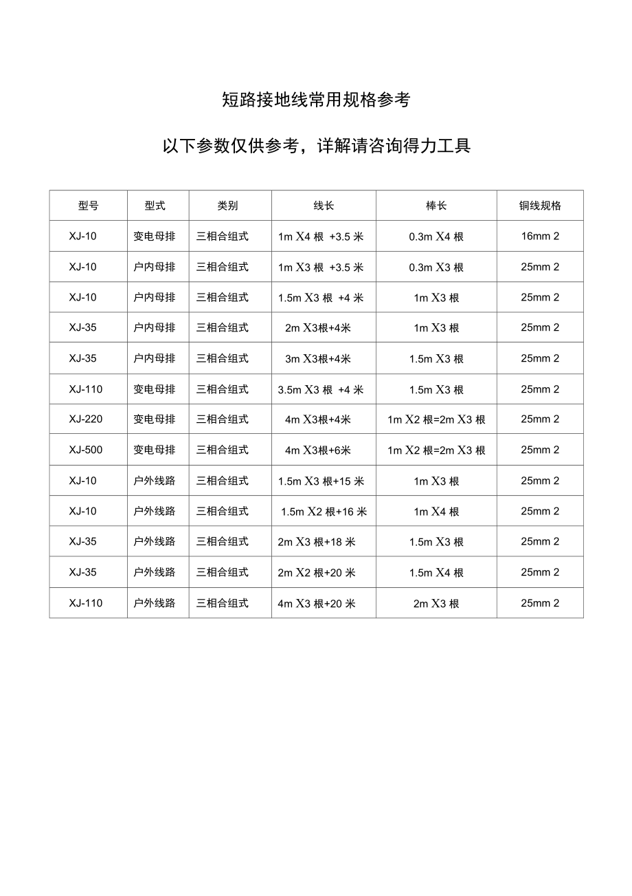 配電柜短接地線常用規(guī)格